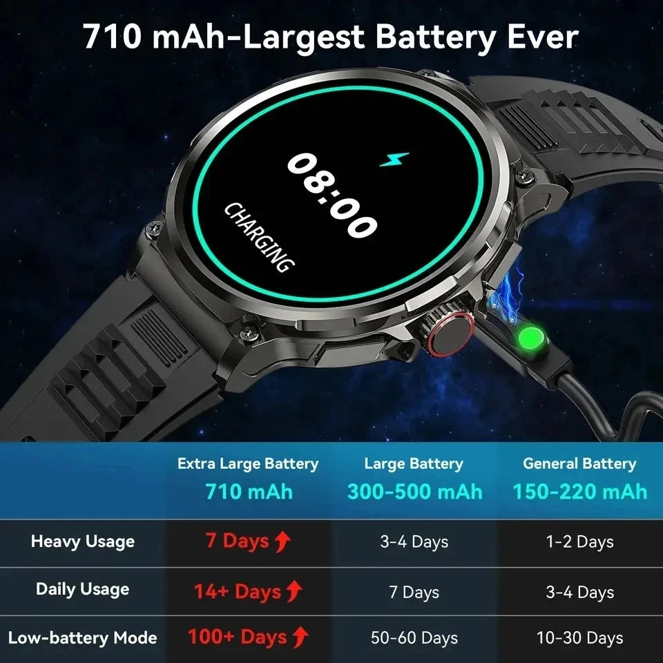 Active Smart Fit GPS Pro Watch — 1.85" HD, Bluetooth Call & Heart Monitor