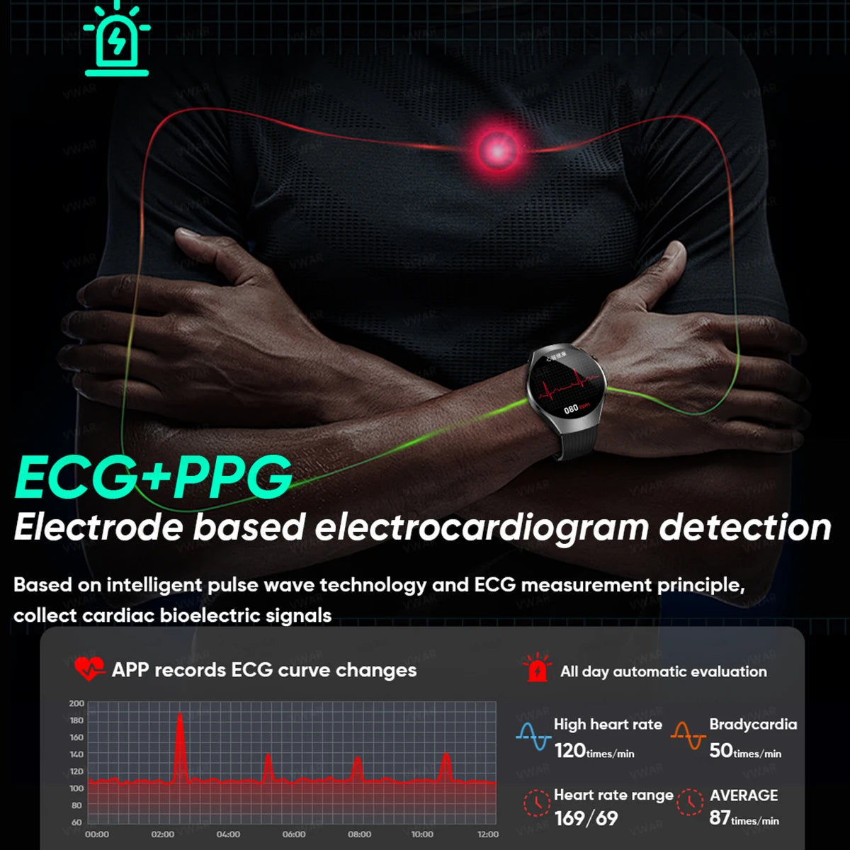 ECG Smartwatch VWAR Watch 5 1.56" AMOLED Uric Acid Blood lipids Blood Oxygen Smart Watch Men LED Flashlight for Android IOS