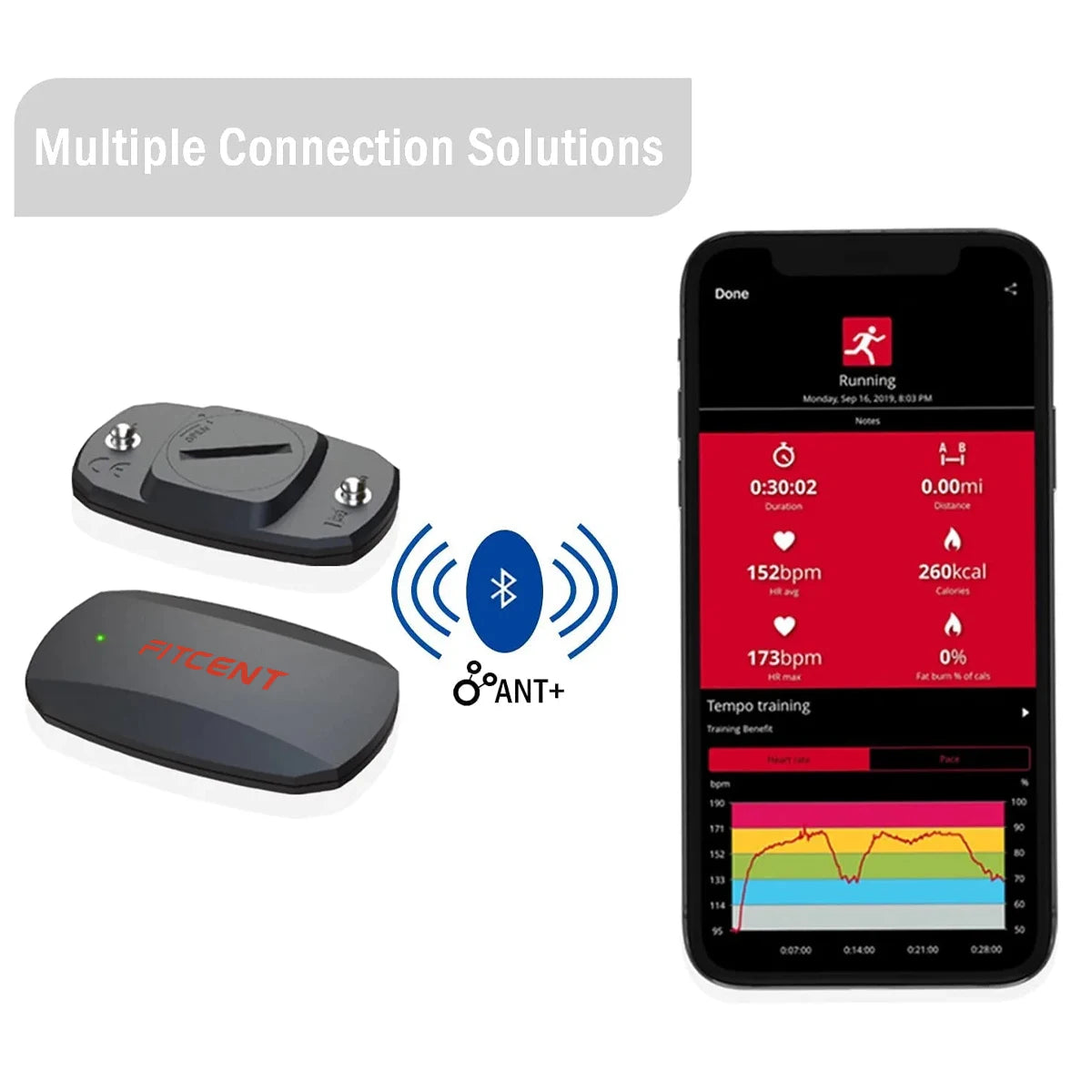 Heart Rate Monitor Chest Strap Bluetooth 5.0 ANT+ IP67 Waterproof Heart Rate Sensor Belt Real-Time Heart Rate Data and Runninng